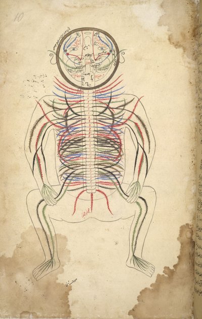 إ.أ. إسلامك ١٣٧٩, ف.١٠ هيومان سبعين, فروم أتشره بي التصوير, بي منصور بين محمد بواسطة المدرسة الفارسية