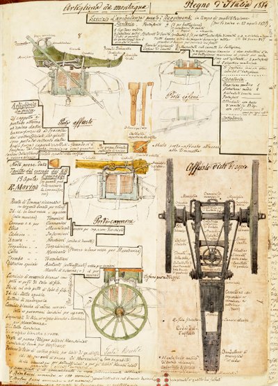 Mountain artillery of Kingdom of Italy, color plate by Quinto Cenni بواسطة كوينتو سيني