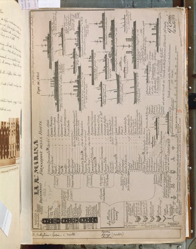 Plate by Quinto Cenni depicting the Italian Royal Fleet during the Italo-Turkish or Libyan War (1911-12). بواسطة كوينتو سيني