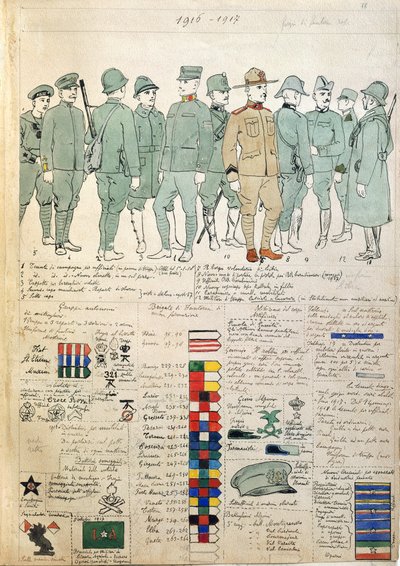 Uniforms of Kingdom of Italy by Quinto Cenni, Color plate بواسطة كوينتو سيني