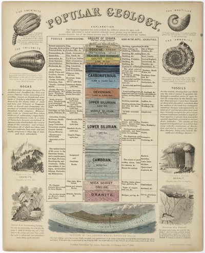 Popular Geology