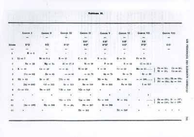 القانون الدوري للعناصر الكيميائية بقلم ديمتري إيفانوفيتش مينديلييف (1834-1907) من Le Moniteur scienceifique ، 1879 بواسطة المدرسة الروسية