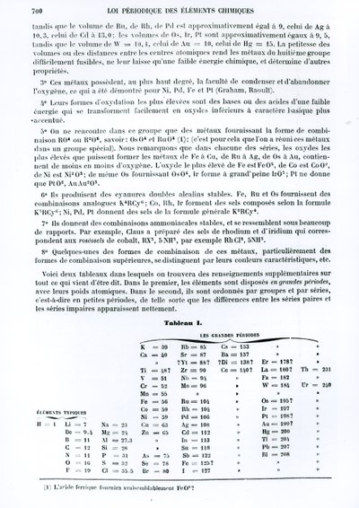 القانون الدوري للعناصر الكيميائية بقلم ديمتري إيفانوفيتش مينديلييف (1834-1907) من Le Moniteur scienceifique ، 1879 بواسطة المدرسة الروسية