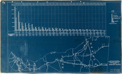 تعداد حركة المرور لمتوسط فترة الأسبوع - الخريف: من 17 سبتمبر 1917 إلى 11 نوفمبر 1917 بواسطة صموئيل باتون