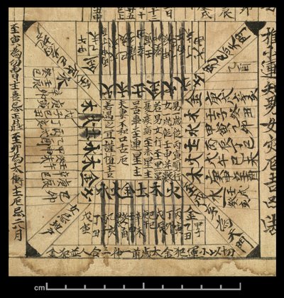 التقويم 978 م ، دونهوانغ موغاو ، الصين ، ج 978 (حبر على ورق) بواسطة المدرسة الصينية