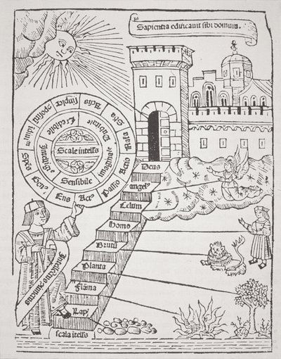 الخطوات المؤدية إلى المدينة السماوية ، نسخة من رسم توضيحي من Liber de Ascensu بواسطة Raymond Lully (c.1232-1315) 1512 المستخدم في تاريخ السحر ، نُشر في أواخر القرن التاسع عشر بواسطة المدرسة الاسبانية