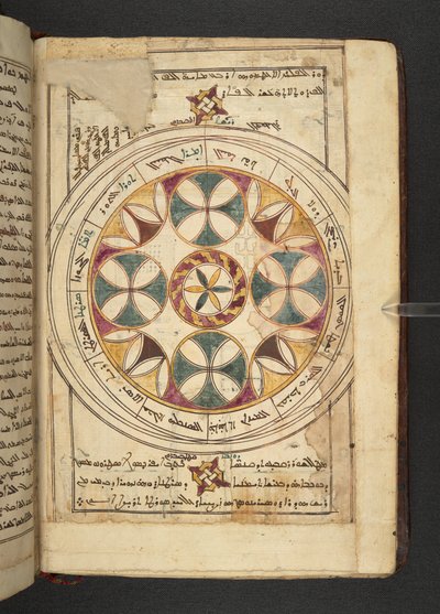 مخطط دائرة الأبراج بأسماء المقاطع باللغتين العربية والسريانية من منارة الأقداس بواسطة المدرسة السورية