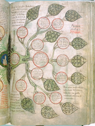 صفحة من Liber Floridus ، القرن الثاني عشر بواسطة غير معروف
