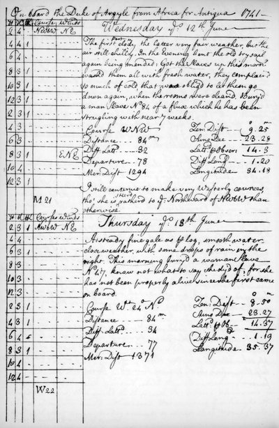 صفحة من مجلة جون نيوتن 1750-1754 1965 بواسطة غير معروف