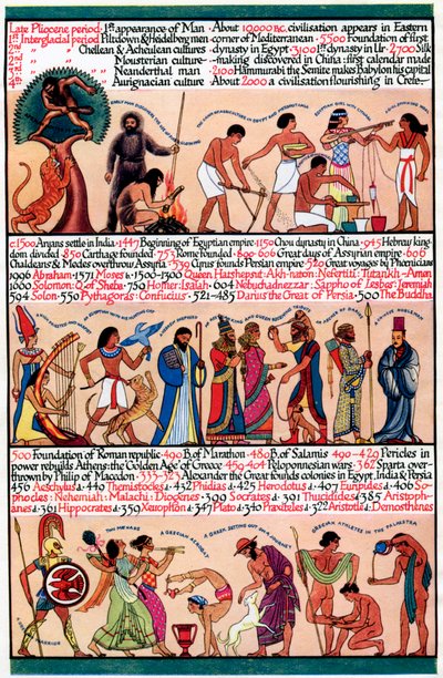 جدول زمني مصور ، 1935 بواسطة غير معروف