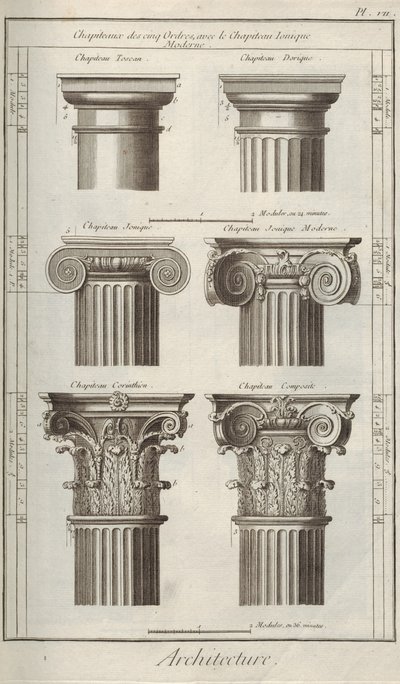 هندسة معمارية. من Encyclopédie بقلم دينيس ديدرو وجان لو روند دالمبرت ، 1751-1765. بواسطة غير معروف