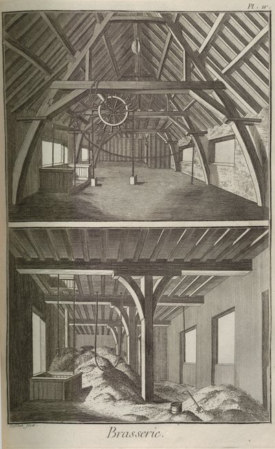 مصنع الجعة. من Encyclopédie بقلم دينيس ديدرو وجان لو روند دالمبرت ، 1751-1765. بواسطة غير معروف