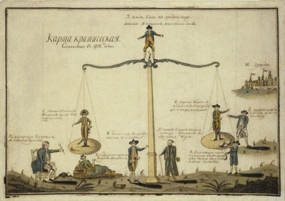 خريطة نقدية. Allegory ميزان أوروبا ، 1791 بواسطة غير معروف