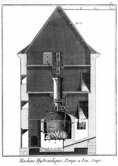مقطع عرضي لمحرك بخاري من نوع Newcomen منسوب إلى Jean-Rodolphe Perronet ، 1767 بواسطة غير معروف
