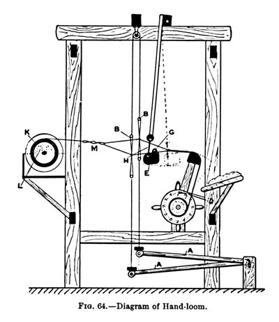 رسم تخطيطي لـ Hand-loom ، c1917 بواسطة غير معروف