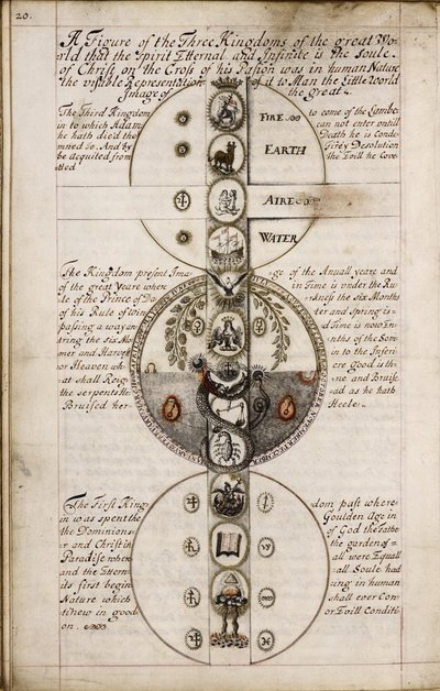 الخطاب على Geomancy ، حوالي 1685 بواسطة غير معروف