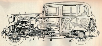 رسم لنموذج 1934 عشرة قوة حصان قياسي ، 1934 بواسطة غير معروف