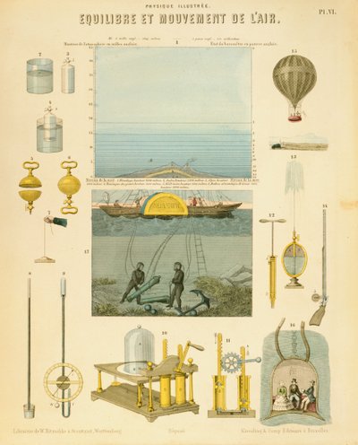 التوازن وحركة الهواء ، c1851 بواسطة غير معروف