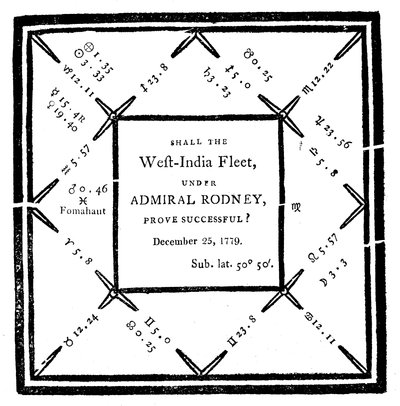ابراج رسمه إبنيزر سيبل عام 1779 بواسطة غير معروف