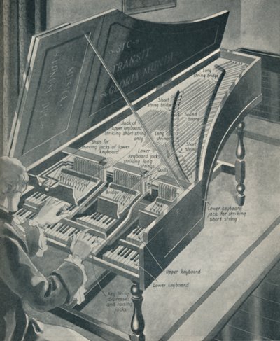 كيف عمل هاندلز Harpischord ، c1934 بواسطة غير معروف