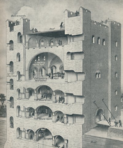 داخل Donjon من قلعة نورمان ، c1934 بواسطة غير معروف