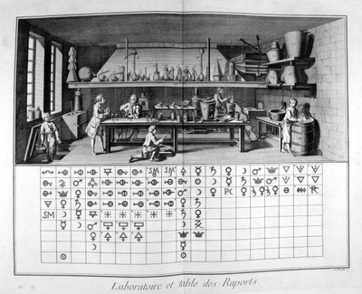 مختبر ومخطط ، 1751-1777 بواسطة غير معروف