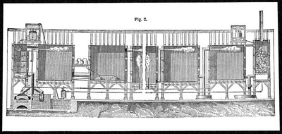 غرف الرصاص لإنتاج حمض الكبريتيك على نطاق واسع ، 1874 بواسطة غير معروف