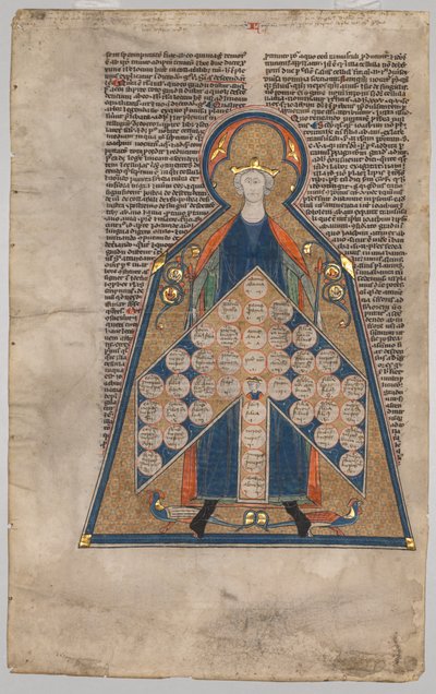 أوراق مستخرجة من هنري من Segusios Summa Aurea: جدول القرابة ، ج. 1280. بواسطة غير معروف