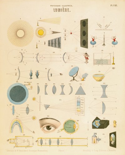 ضوء ، c1850 بواسطة غير معروف