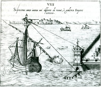 قياس المسافة من السفينة إلى الشاطئ ، باستخدام رباعي ملحوظ بمقاييس الظل ، 1598 بواسطة غير معروف