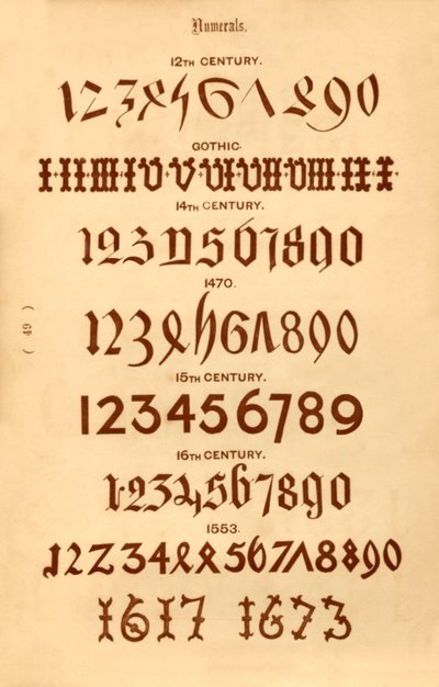 الأرقام 1862 بواسطة غير معروف