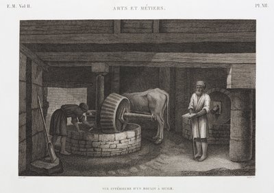 زيوت ودهون وشموع مطحنة زيت ، مصر عام 1798 بواسطة غير معروف
