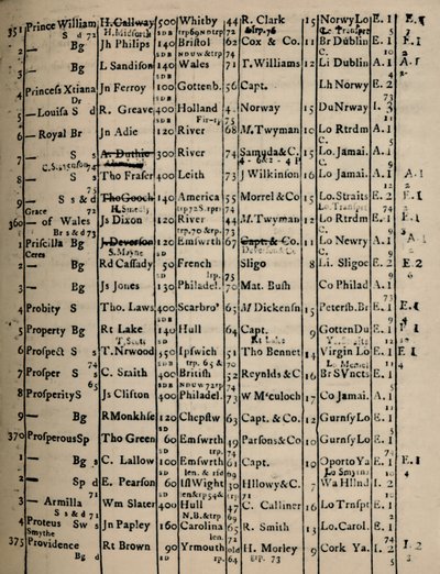 صفحة تسجيل الكتاب 1775-6 ، 1928 بواسطة غير معروف