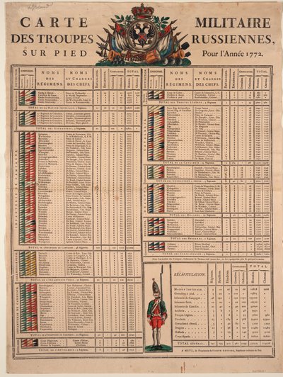 رتب الجيش الإمبراطوري الروسي في 1772 ، 1772 بواسطة غير معروف