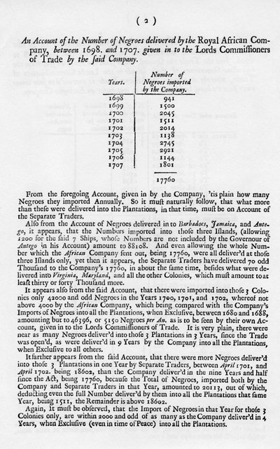 حسابات العبودية ، 1698-1701 1965 بواسطة غير معروف