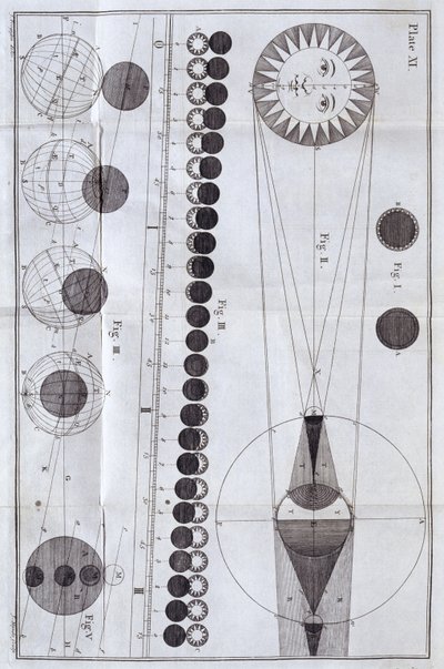 كسوف الشمس والقمر ، 1785 بواسطة غير معروف