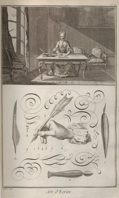 فن الكتابة. من Encyclopédie بقلم دينيس ديدرو وجان لو روند دالمبرت ، 1751-1765. بواسطة غير معروف