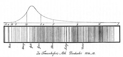 الطيف الشمسي ، 1814 بواسطة غير معروف
