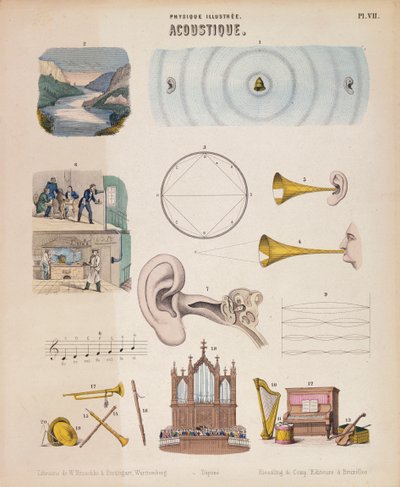 الآلات الموسيقية والأصوات المختلفة ، Wurtemberg ، c1850 بواسطة غير معروف