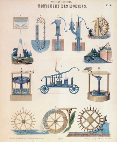 تمثيلات مختلفة للديناميكا المائية ، Wurtemberg ، c1850 بواسطة غير معروف