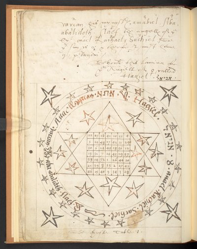 هارلي 2267 ، f.12v ، شخصية سحرية من القرن السادس عشر للحب (ورق) بواسطة فنان غير معروف