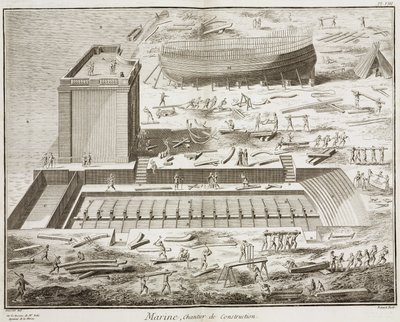موقع بناء بحري في "L'Encyclopedie" 1751-1772 ، بقلم دينيس ديدرو (1713-1784) وجان لو روند دالمبيرت (1717-1783) بواسطة غير معروف