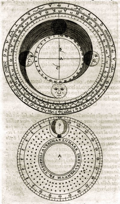 لوحة مأخوذة من "Armonia Astronomica et Geometrica, quattro trattati ne 