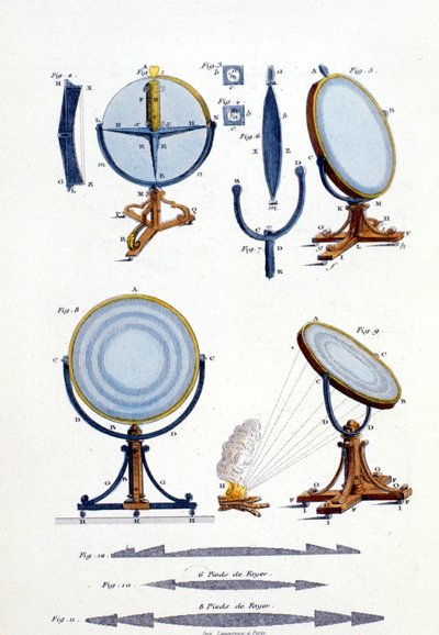 مرايا عاكسة بواسطة فرينل (1788 - 1827). بواسطة فنان غير معروف