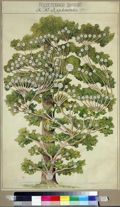شجرة عائلة ميخائيل ليرمونتوف (1814-1841) بواسطة فنان غير معروف