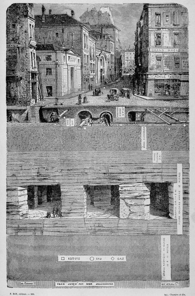 تحولات باريس تحت الإمبراطورية الثانية ، هوسمان باريس. Les sous de Paris (مياه وغاز ومصارف) - نقش بواسطة فنان غير معروف