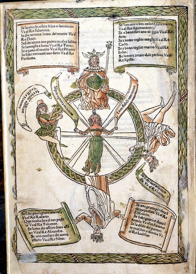 كتاب مصير الحظ من تأليف لورينزو سبيريتو. لا يمكن اعتباره عام 1484. مكتبة مارسيانا. مدينة البندقية بواسطة فنان غير معروف