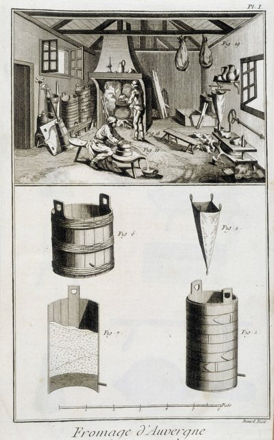 صنع جبن أوفيرني - في "" Encyclopédie "" لـ Diderot و d