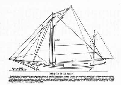 Plan of the “Spray”, a boat on which the American navigator Joshua Slocum (1844-1909) began his tour of the world in 1895. بواسطة فنان غير معروف