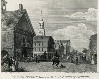 Second Street North from Market Street and Christ Church ، فيلادلفيا ، رسم ويليام راسل بيرش (1755-1834) ، طبعه آر كامبل ، الولايات المتحدة الأمريكية بواسطة وليام راسل بيرش